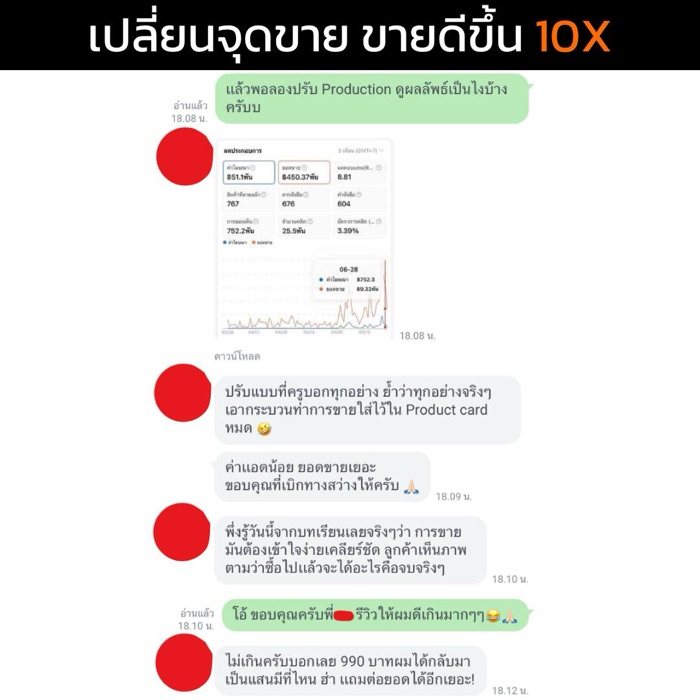 รีวิวผู้เรียน 4